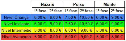 Prices